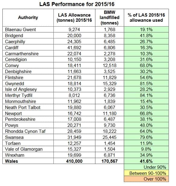 welsh-councils-bmw