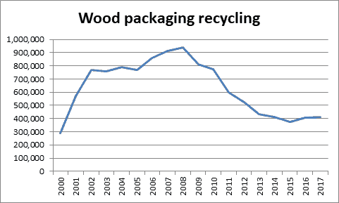 wood packaging