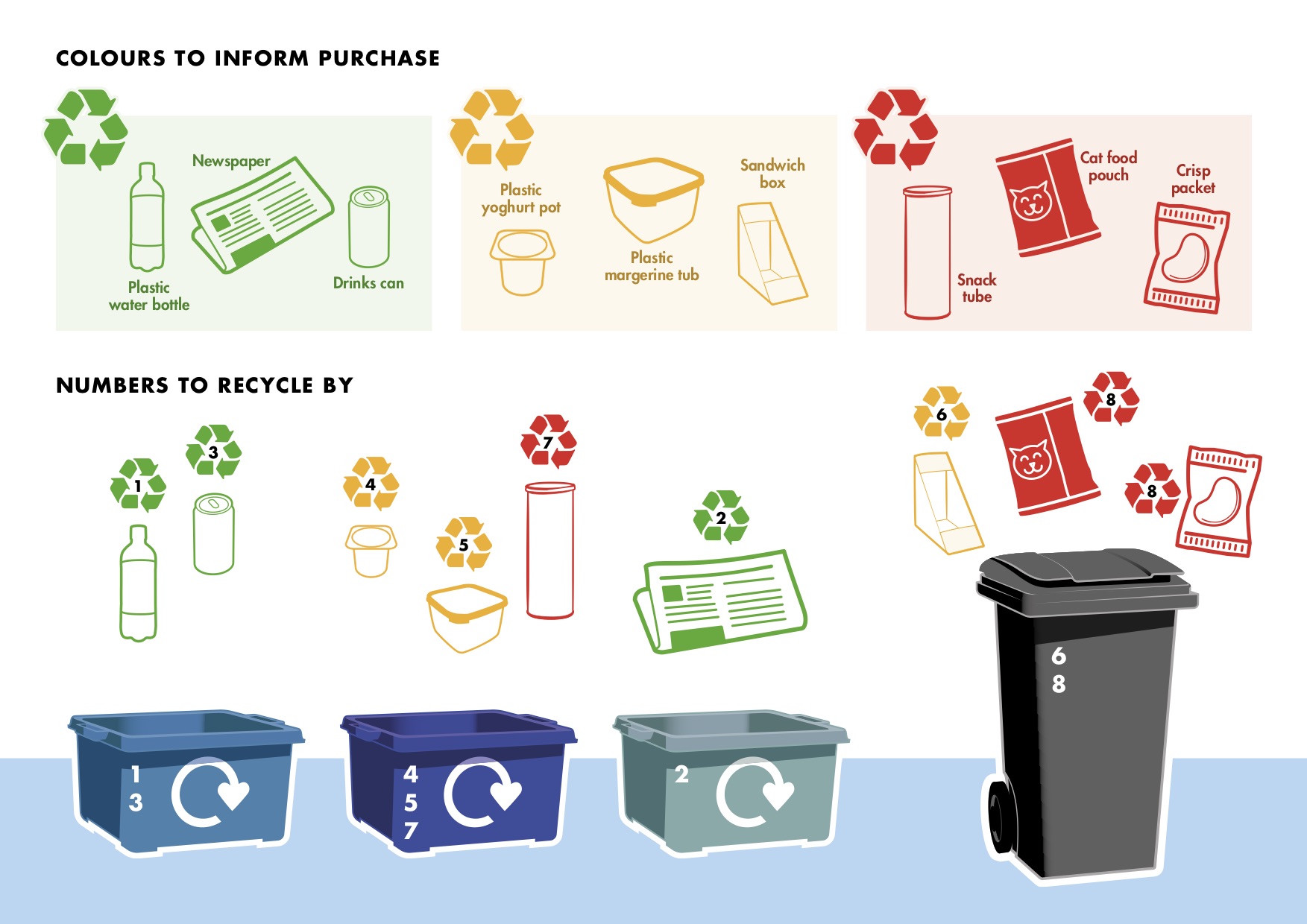 Suez Calls For Recycling Label Shake-up - Letsrecycle.com