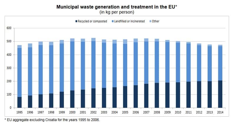 EU waste generation 2014