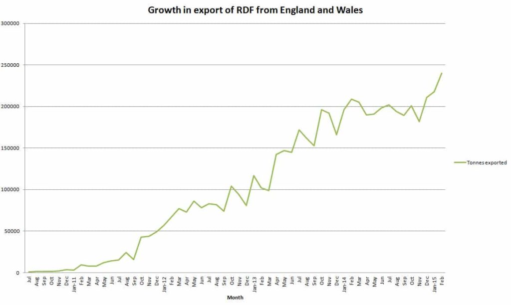 RDF export growth graph