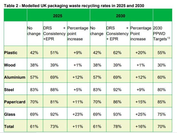 Defra consultation gives breakdown of EPR costs - letsrecycle.com