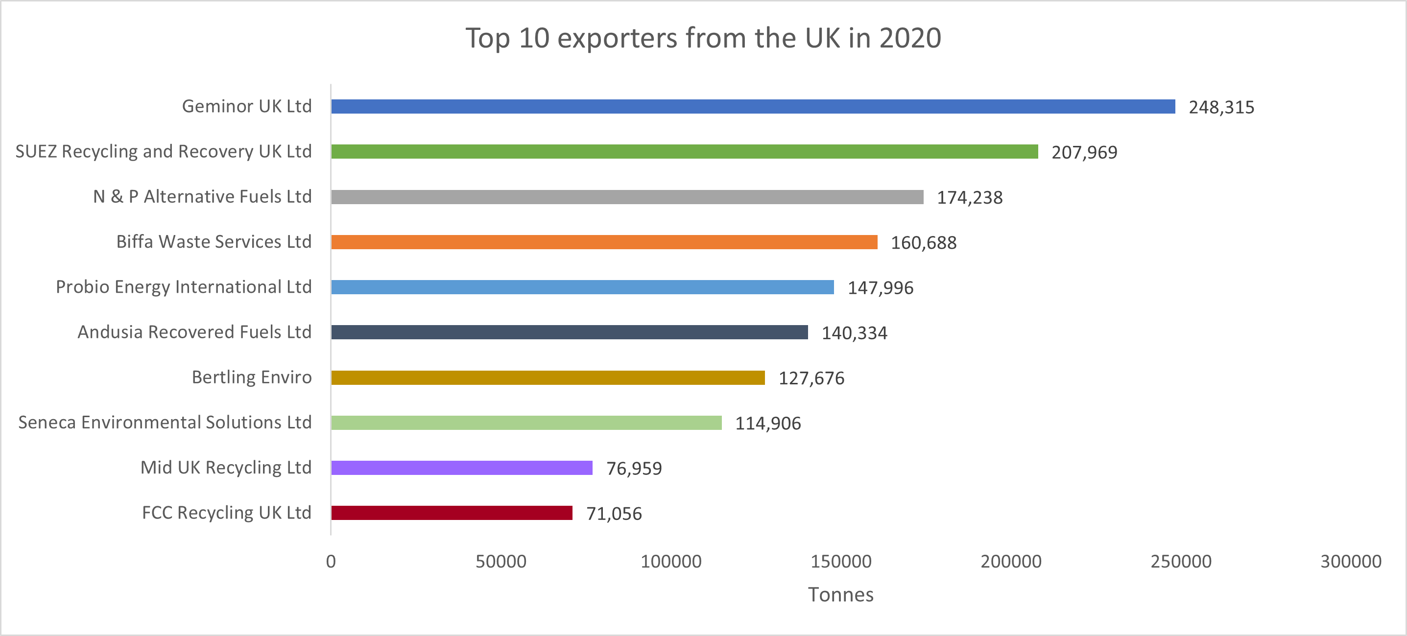 RDF exports fell by 37% in 2020 - letsrecycle.com