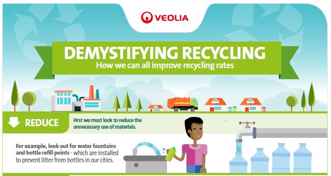 Veolia Points To Public Support For Packaging Redesign