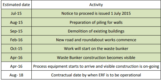 Beddington ERF