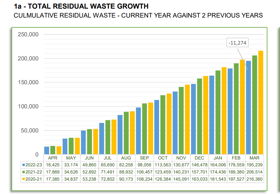 South London Waste Partnership